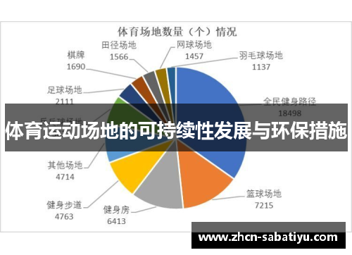 体育运动场地的可持续性发展与环保措施